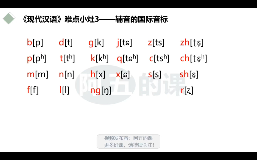 [图]现代汉语难点小灶3-辅音国际音标带记