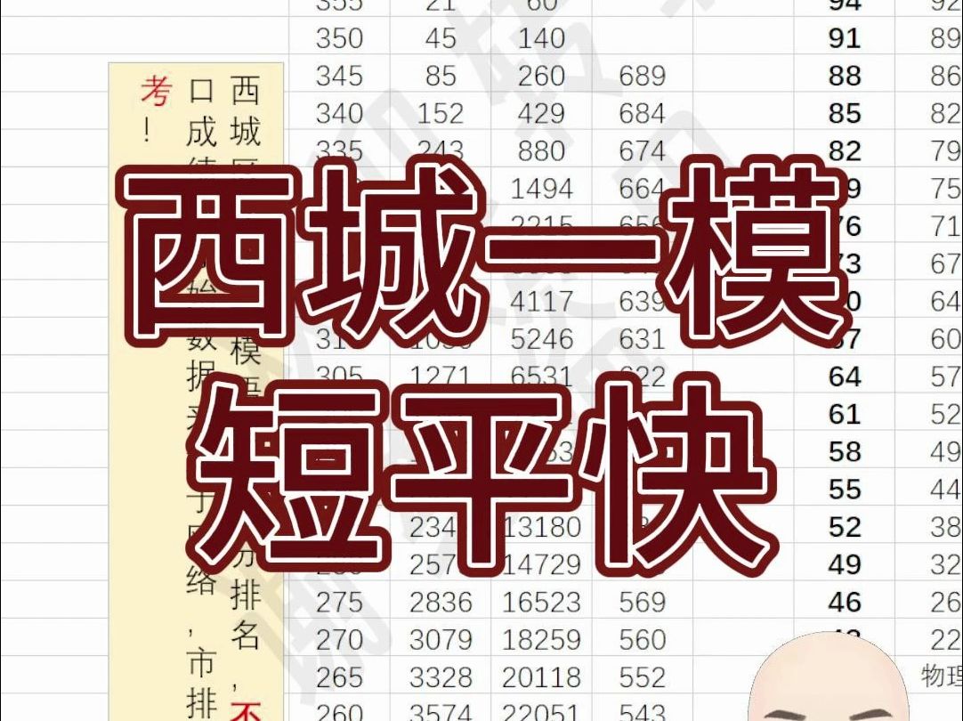 西城24一模赋分与换算市排名哔哩哔哩bilibili