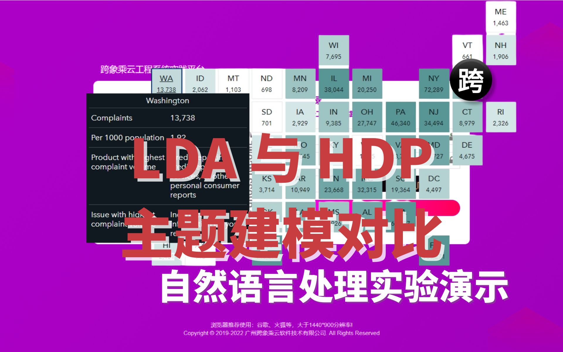 自然语言处理实验演示  63. LDA 与 HDP 主题建模对比哔哩哔哩bilibili