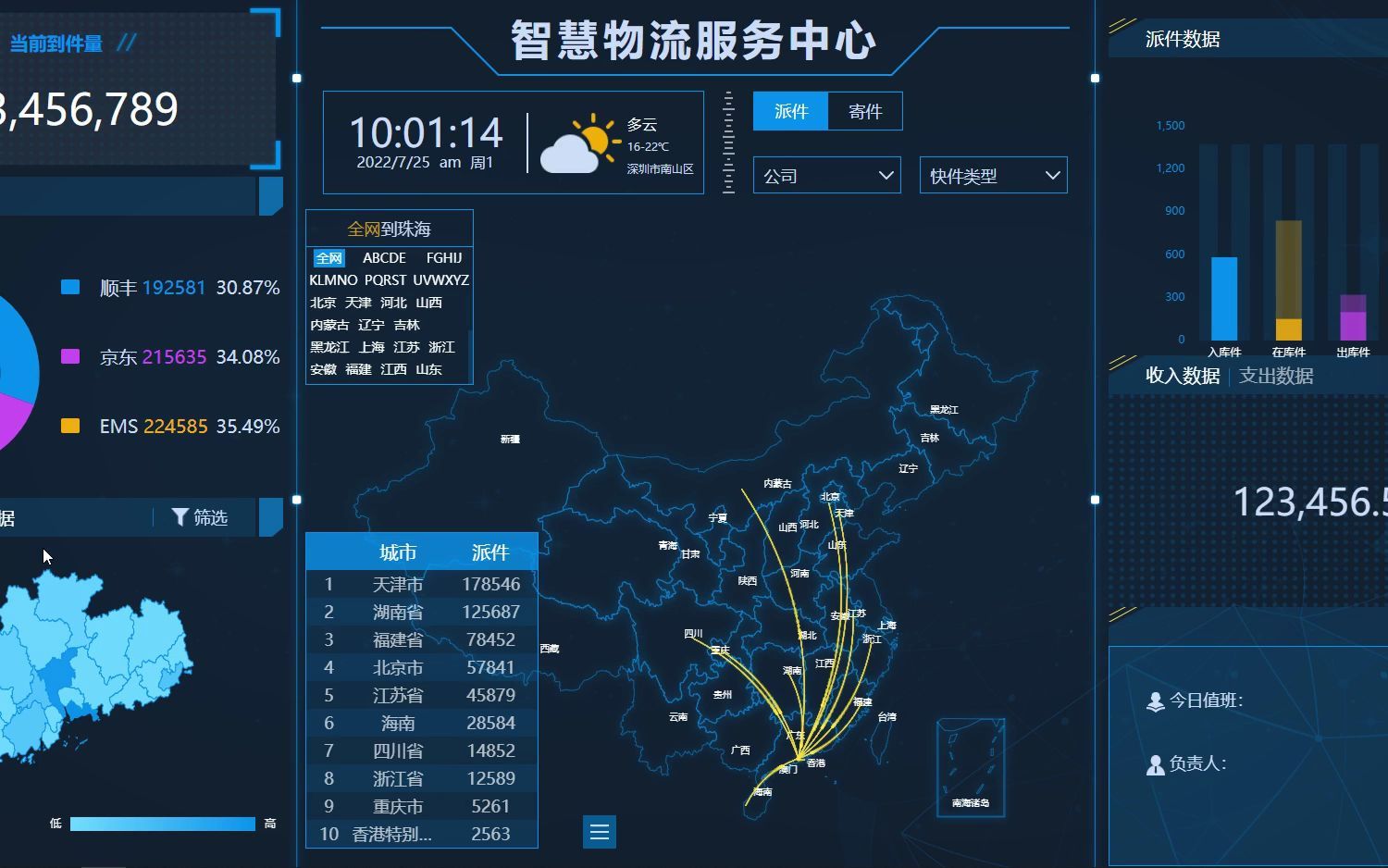 高大上毕设项目!智慧物流服务中心,数据可视化分析web管理系统,HTML+Echarts+Python+Spark+Hadoop+hive009哔哩哔哩bilibili