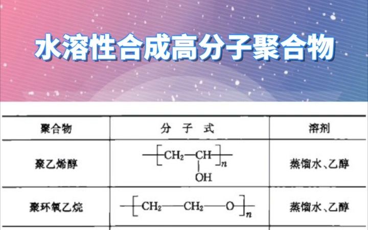 电纺知多少 | 静电纺丝常用原料——水溶性合成高分子聚合物哔哩哔哩bilibili