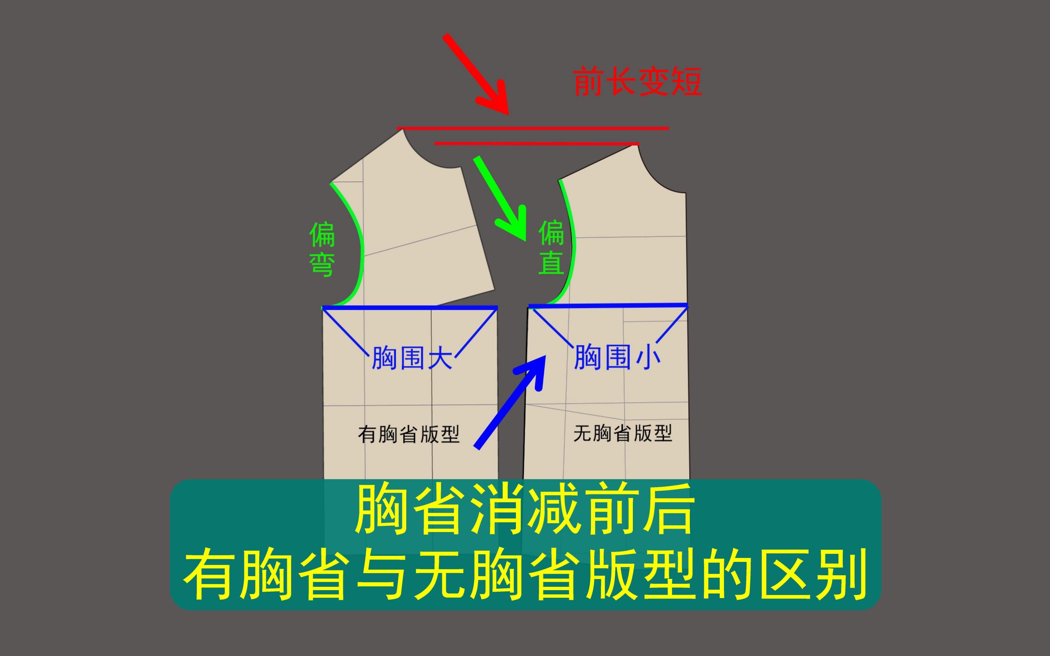 胸省消减前后 有胸省与无胸省版型的区别 | 服装制版哔哩哔哩bilibili