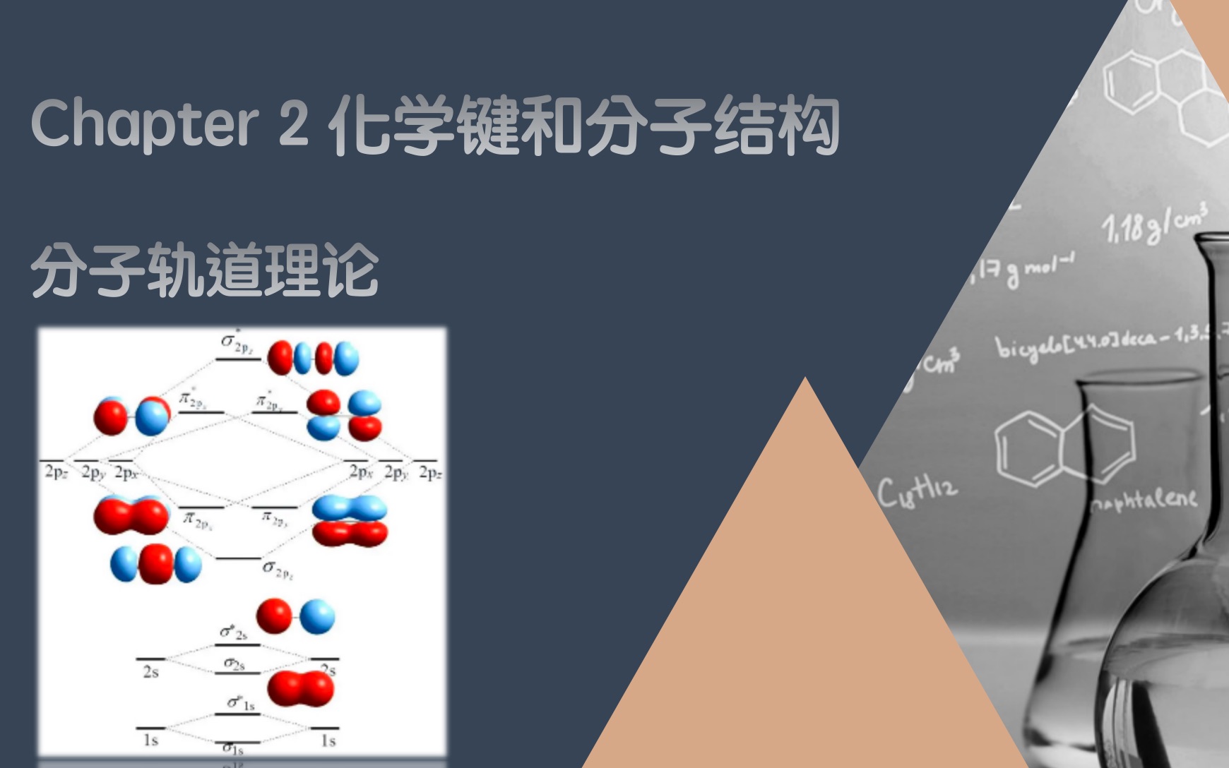 无机化学第二章化学键和分子结构4分子轨道理论哔哩哔哩bilibili