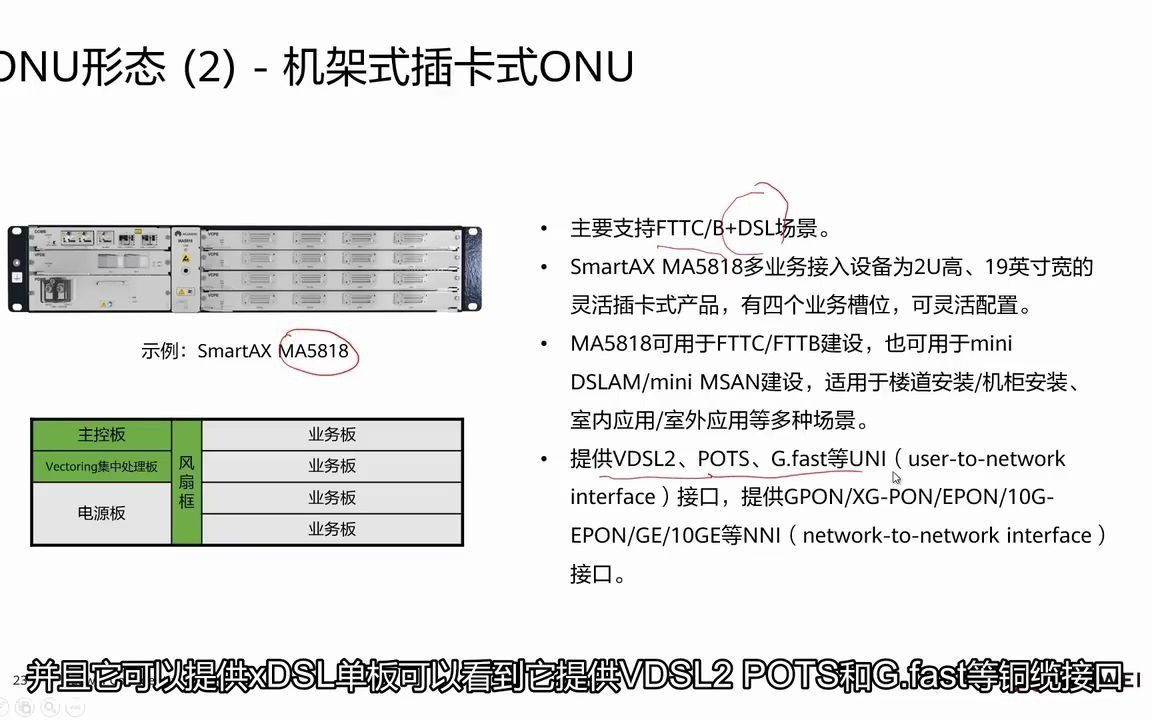 5.2.2 PON网络设备简介 ONU哔哩哔哩bilibili