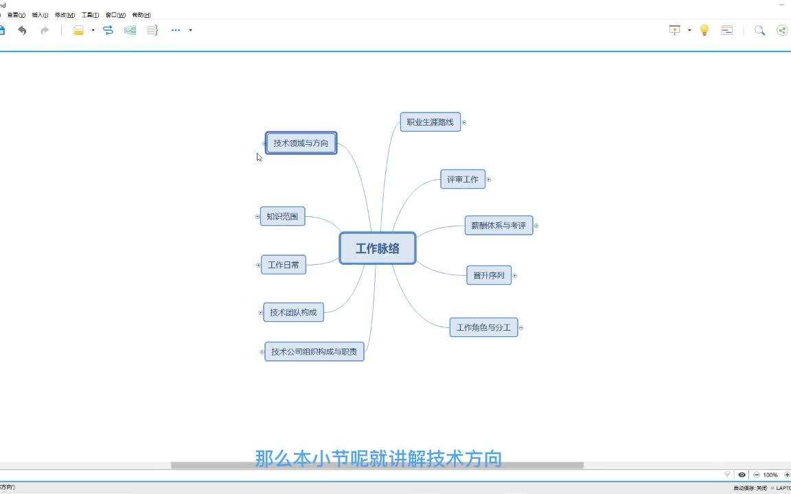 【软件开发求职攻略】程序员的岗位与发展前景哔哩哔哩bilibili