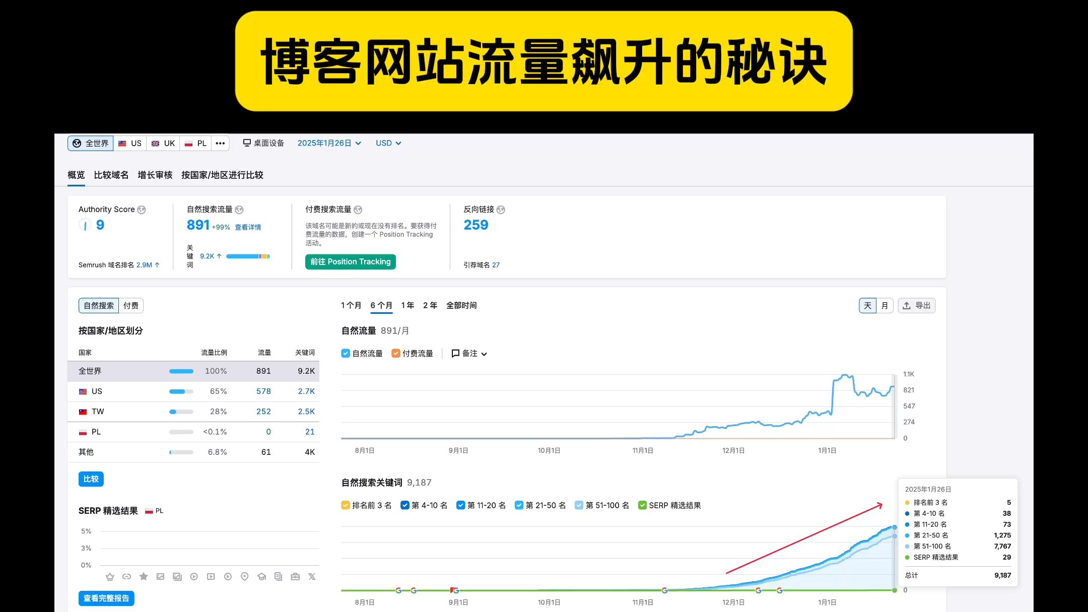 只要找对方法,靠博客网站发发文章也能月入过W哔哩哔哩bilibili