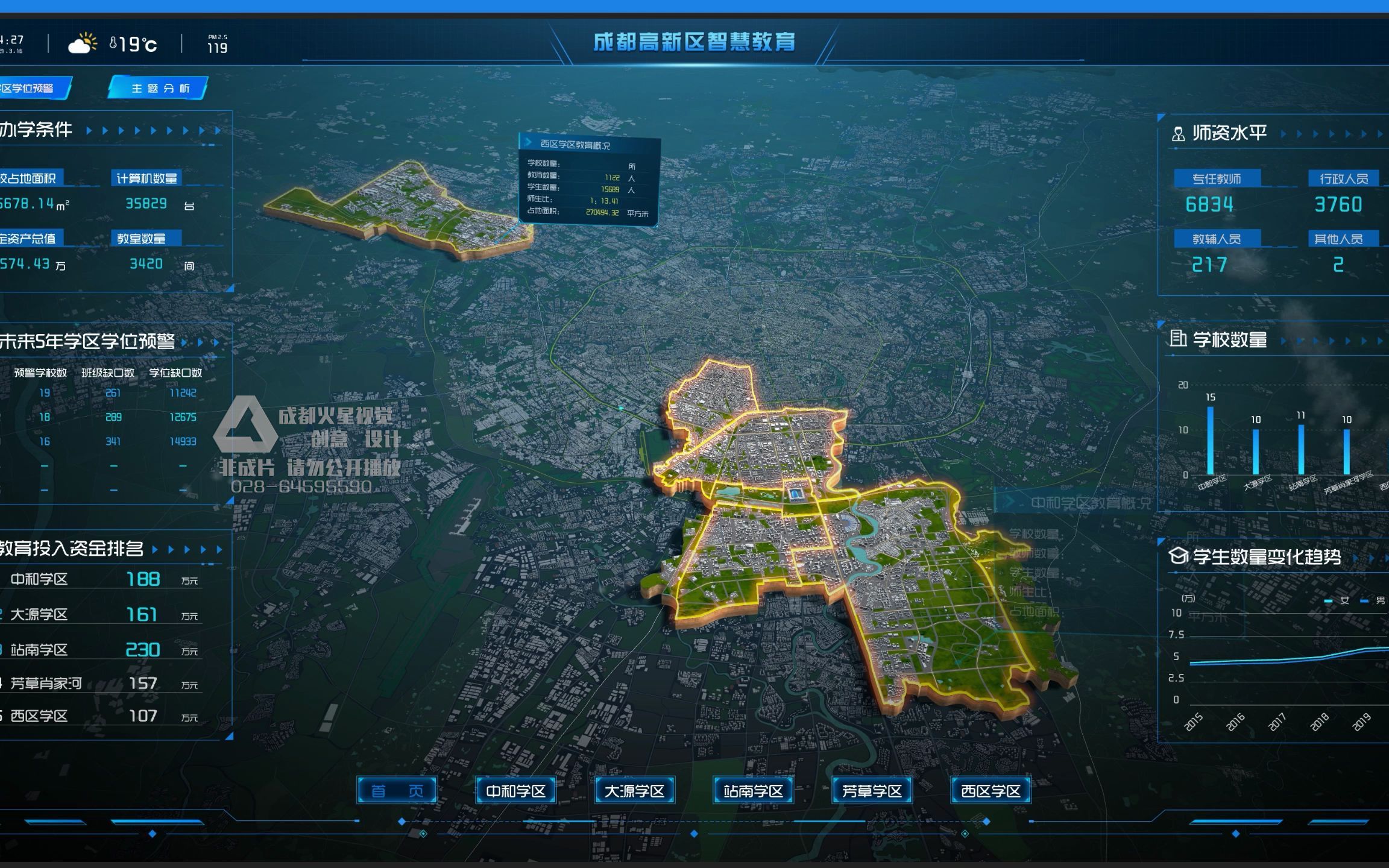 智慧教育大屏可视化系统数据可视化