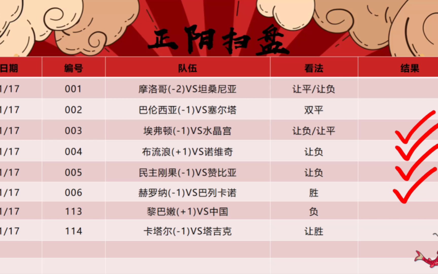 1月18日竞彩 昨日扫盘8中4,今日继续用心分析,足球推荐 足球预测分析 五大联赛哔哩哔哩bilibili