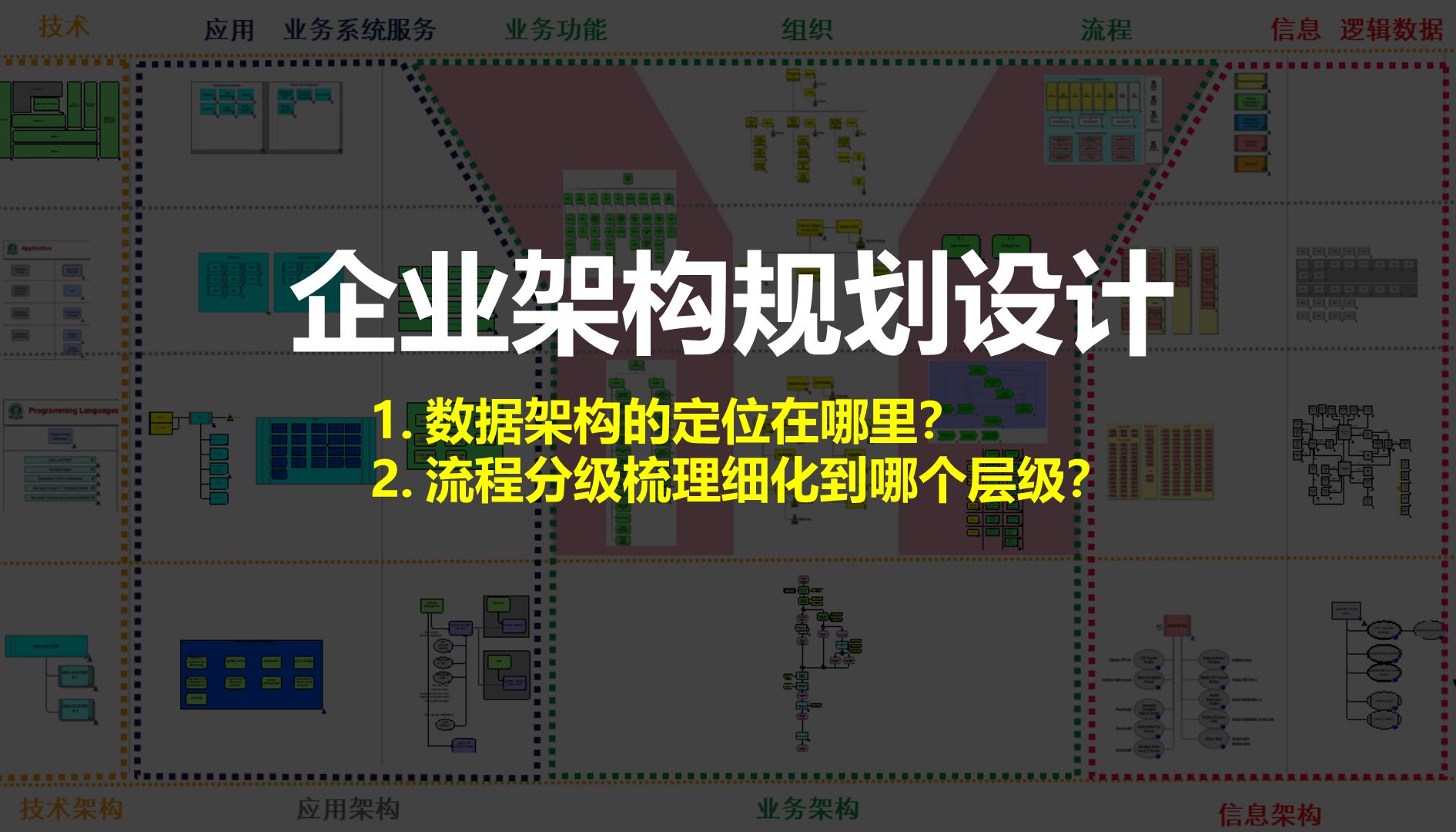 企业架构规划设计数据架构的定位和流程梳理到哪个层级?哔哩哔哩bilibili