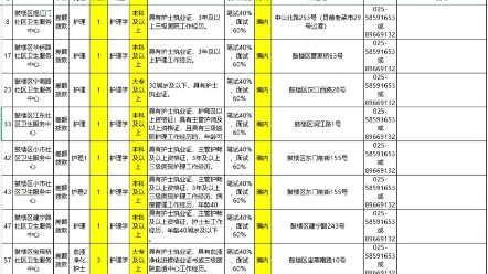 【江苏南京市】鼓楼区卫生事业单位2023年上半年招聘编内护士26名(大专可报)报名时间:2023年5月4日5月10日考试:护理知识+医学基础+面试哔哩...