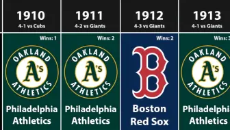 Mlb棒球放映厅 12世界大赛 绝境中逆转 巨人偶数年魔力继续 哔哩哔哩 Bilibili