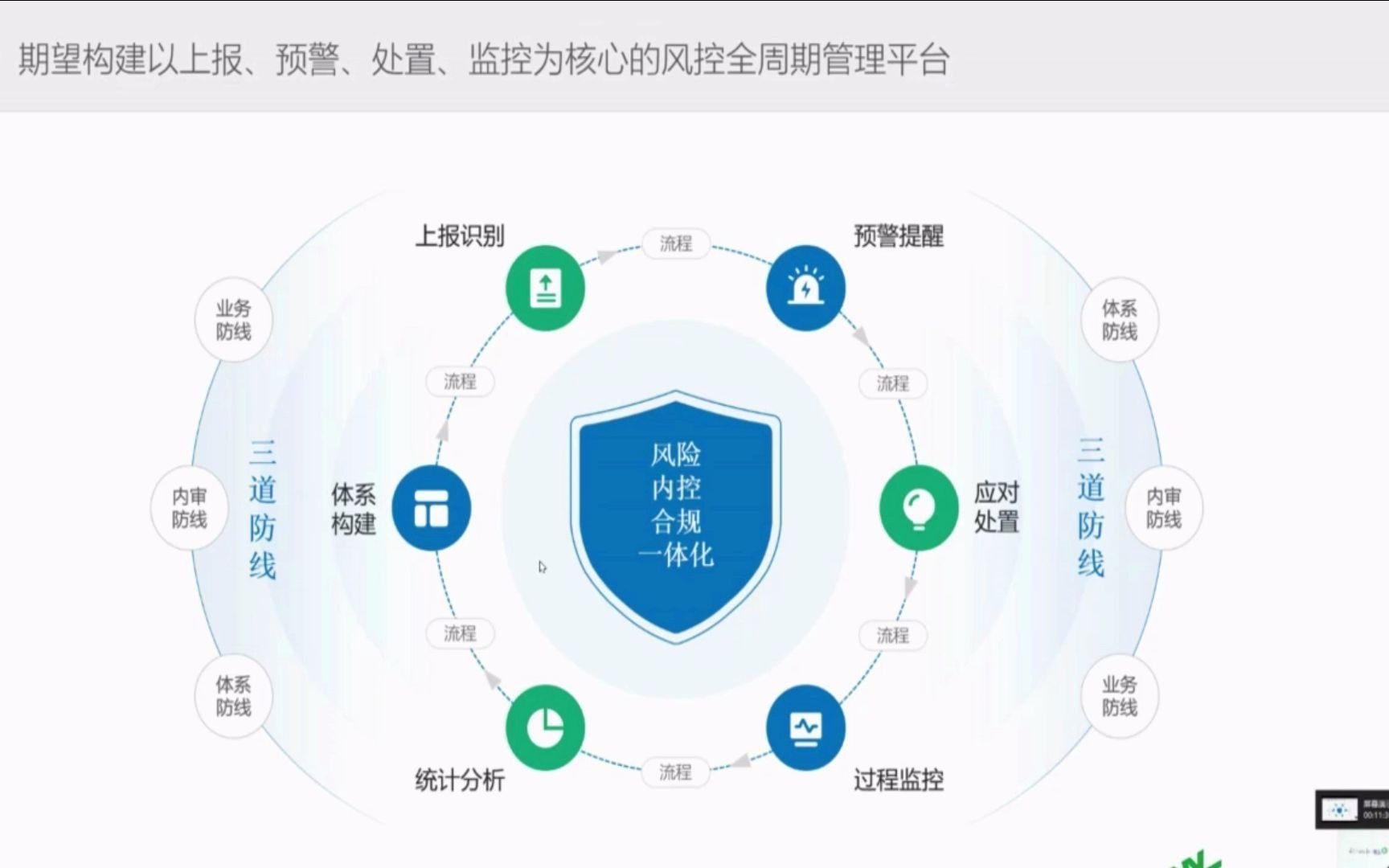 [图]风控合规一体化——泛微风控管理