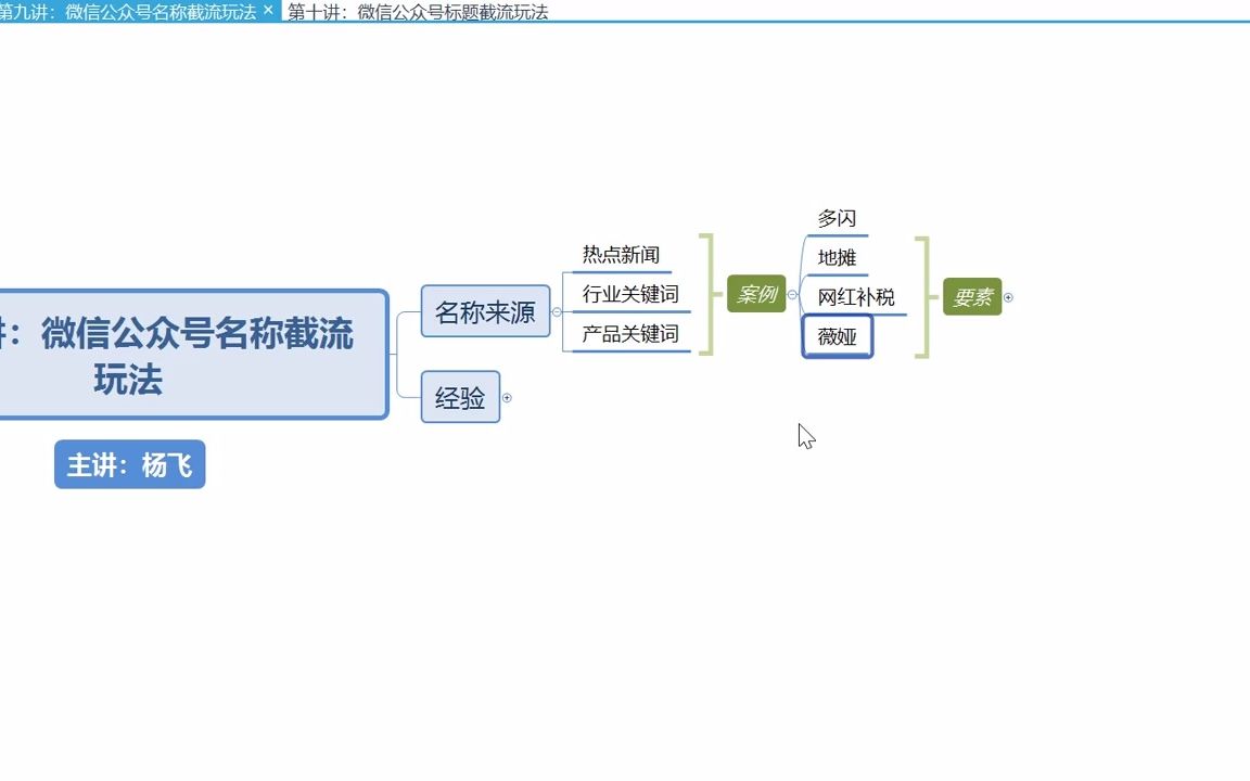 微信公众号名称截流玩法,简单易学,精准流量不断 #微信搜一搜 #搜一搜  抖音哔哩哔哩bilibili