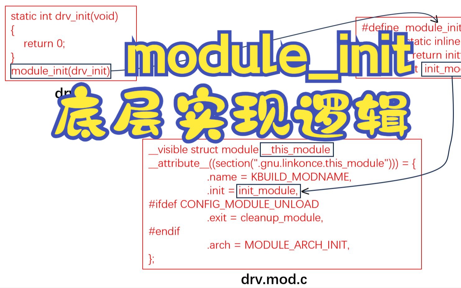 moduleinit底层实现 | 驱动加载 |【源码解析】哔哩哔哩bilibili