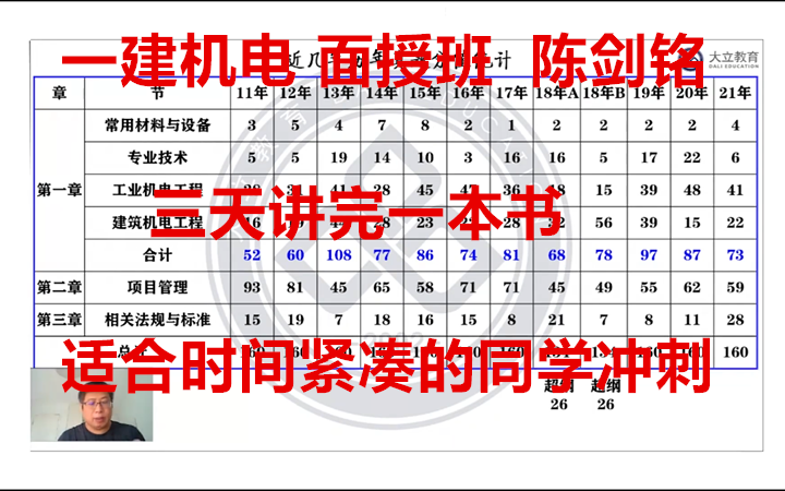 [图]【三天讲完一本书】2022年一建机电-深度精讲班-陈剑铭-完（有讲义-属于冲刺班型）