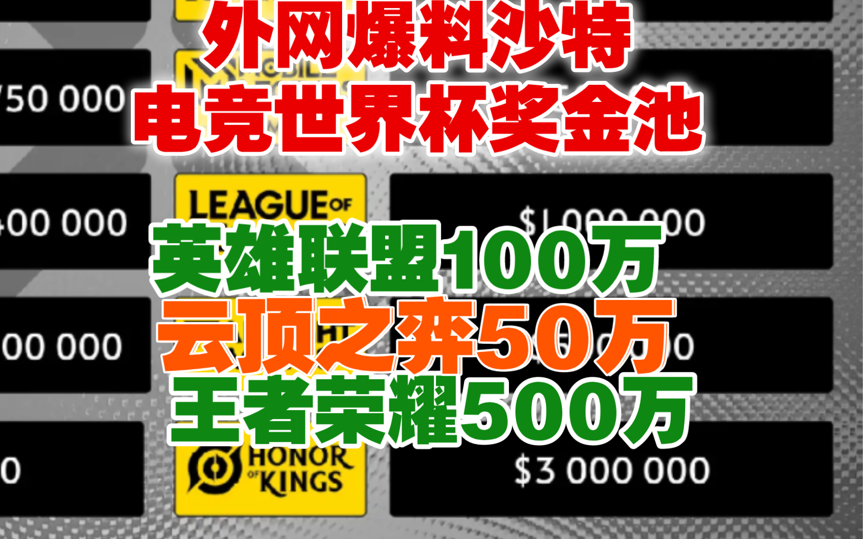 外网爆料沙特电竞世界杯奖金 英雄联盟100万 云顶之弈50万 王者荣耀500万电子竞技热门视频