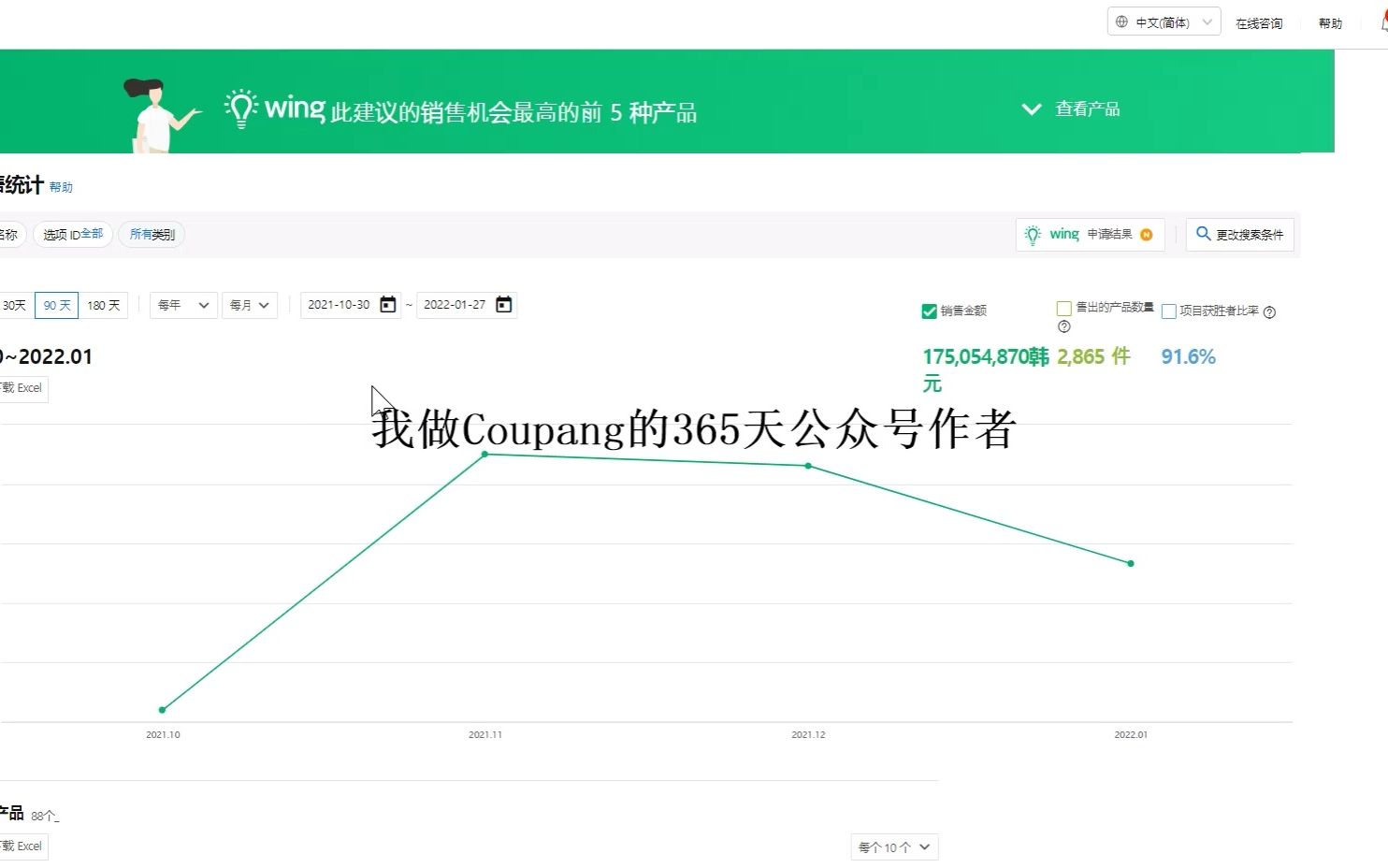 我的Coupang精品店数据情况以及我是如何做酷胖的精品店的哔哩哔哩bilibili