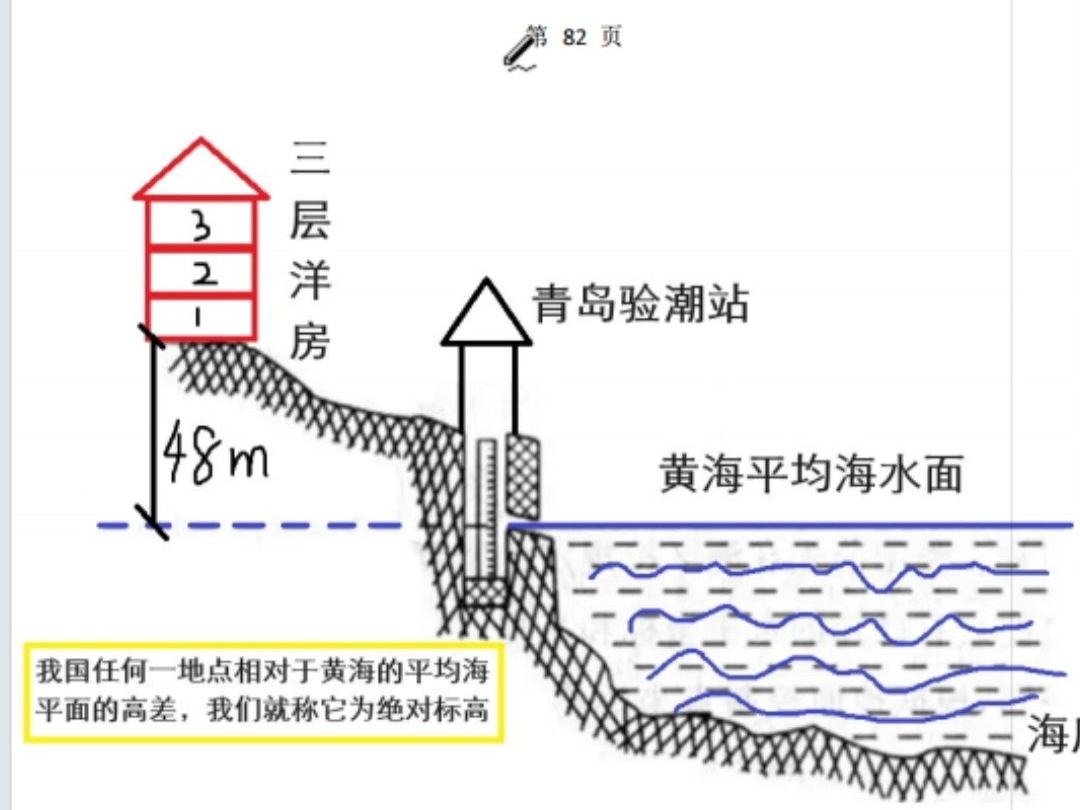 学施工图纸绝对标高、相对标高区别哔哩哔哩bilibili