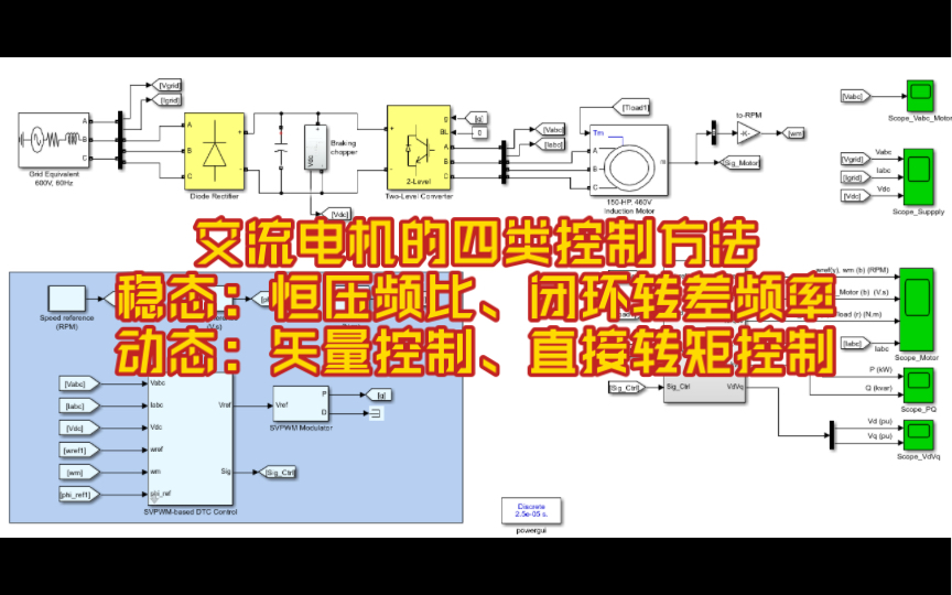 交流电机的四类控制方法simulink仿真:恒压频比控制、闭环转差频率控制、矢量控制(FOC)、直接转矩控制(DTC)哔哩哔哩bilibili