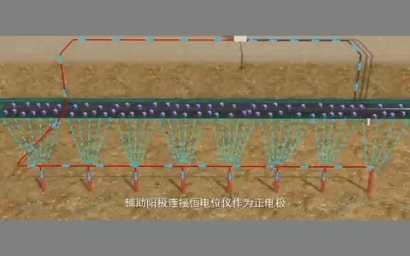 牺牲阳极阴极保护法