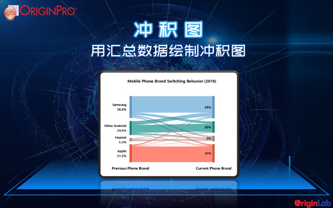 冲积图——用汇总数据绘制冲积图哔哩哔哩bilibili