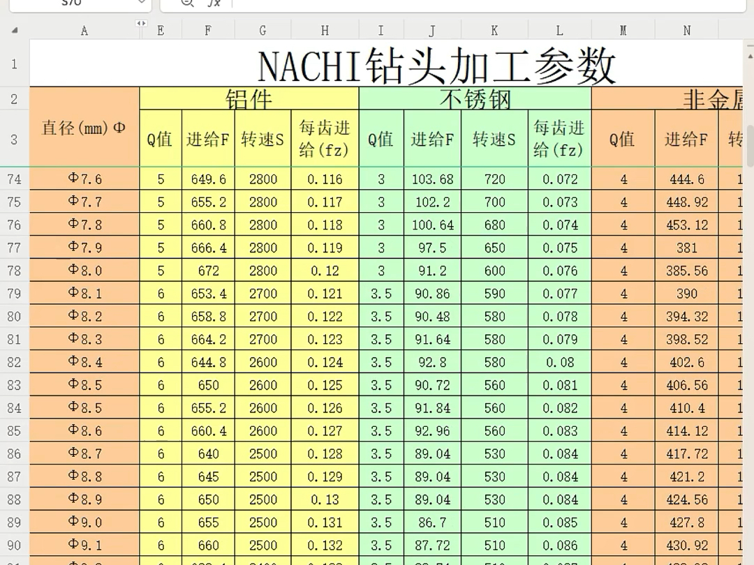 CNC转速表哔哩哔哩bilibili