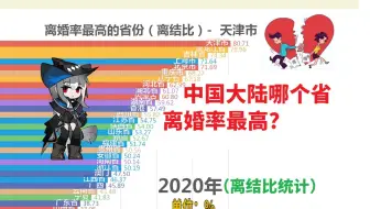 中国大陆哪个省离婚率最高？（2001年~2022年）离结比统计【数据可视化】