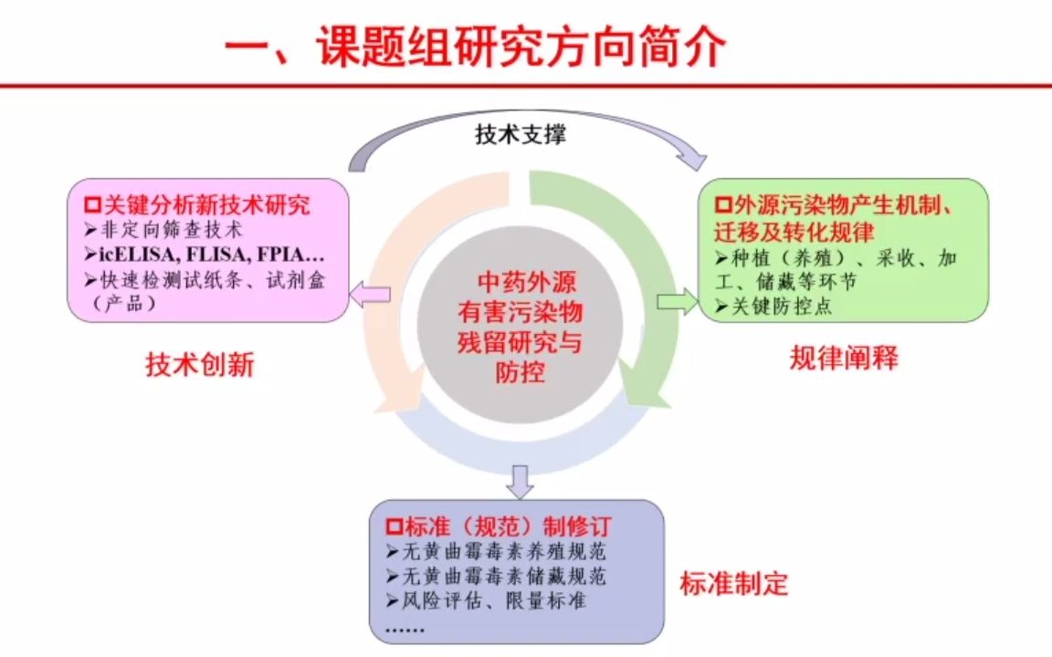 中药中重金属形态分析研究进展哔哩哔哩bilibili