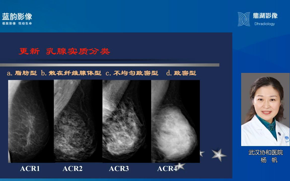 [图]别错过！乳腺X线摄影：BI-RADS系统简介和临床应用——华中科技大学同济医学院附属协和医院放射科杨帆教授