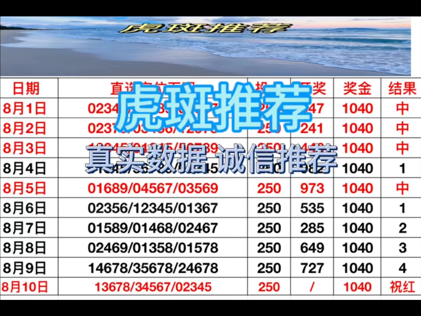 今日排三推荐,今日排三预测,今日排三预选分析,每日排列三预测每日排列三推荐,每日排列三预选分析,每日排列三分享,个人分析,绝对稳定!哔哩...