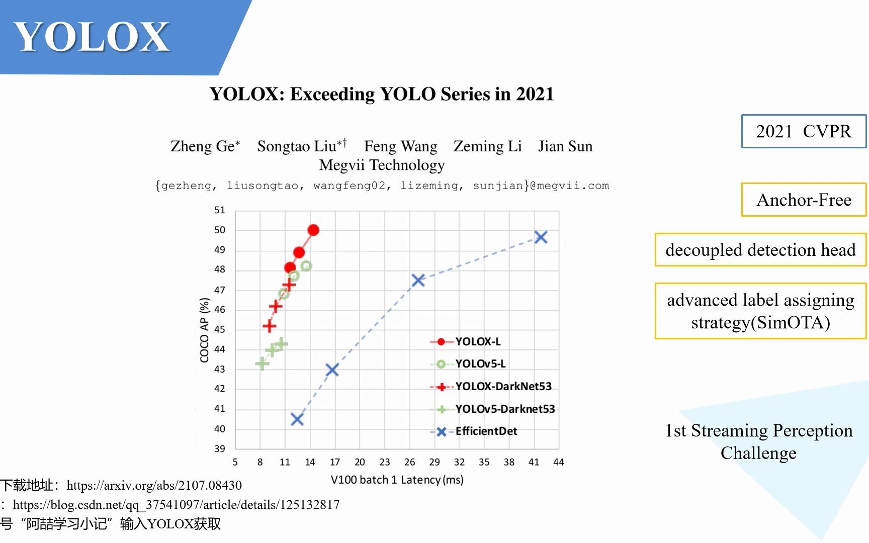 YOLOX网络详解哔哩哔哩bilibili