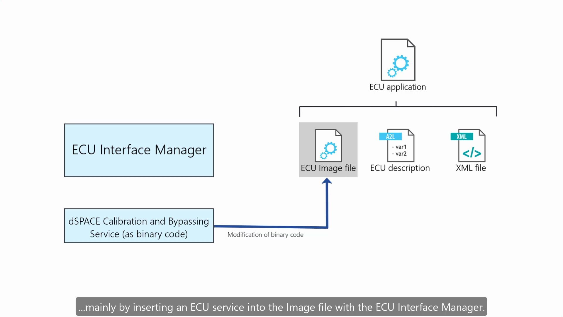 AdvancedStepswiththe ECUInterfaceManagerIntroduction2Web哔哩哔哩bilibili