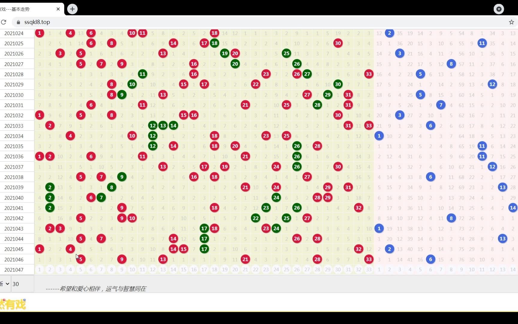 双色球走势图图形分析第2021047期哔哩哔哩bilibili