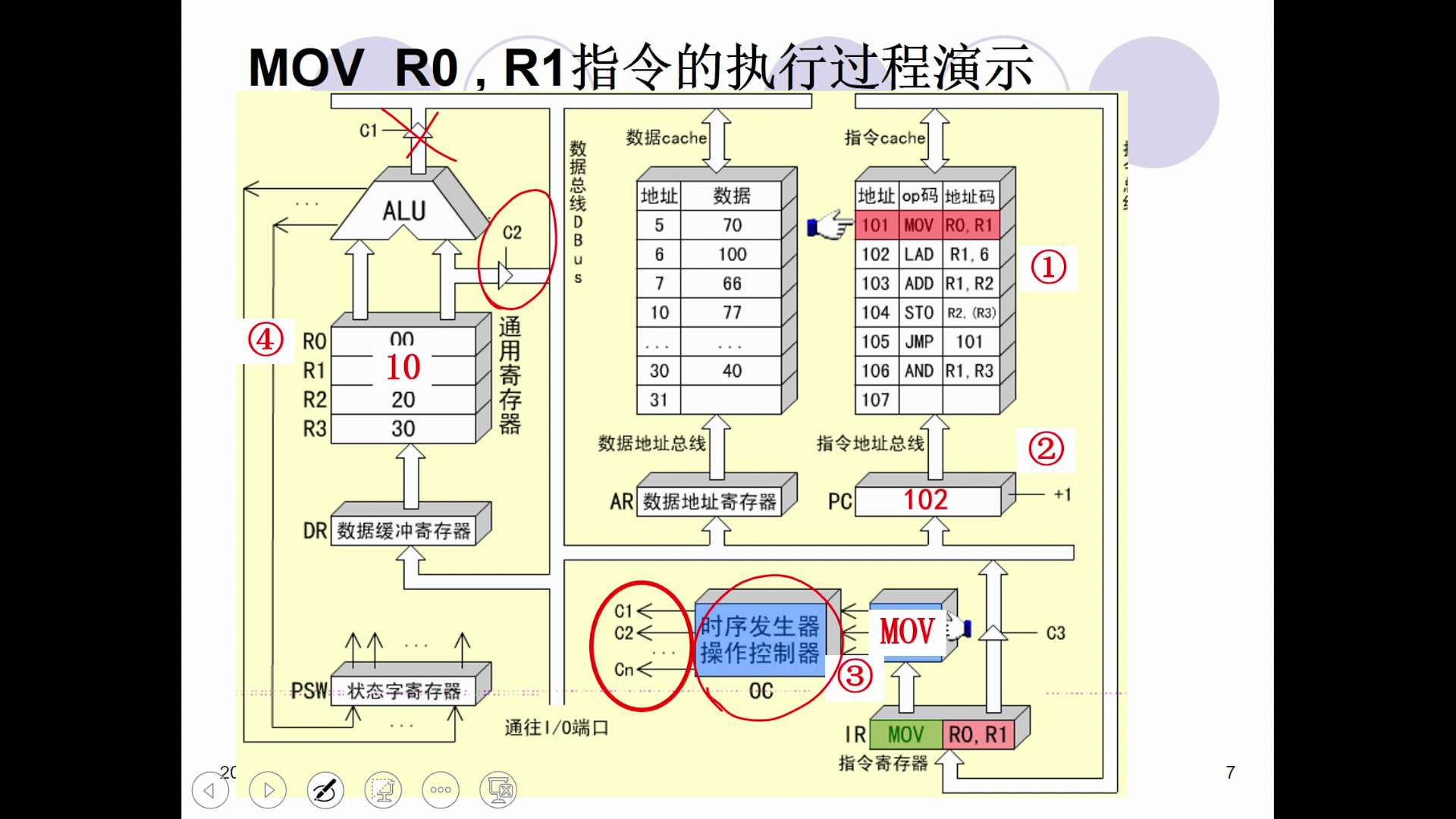 [图]计算机组成原理-5.2 指令周期