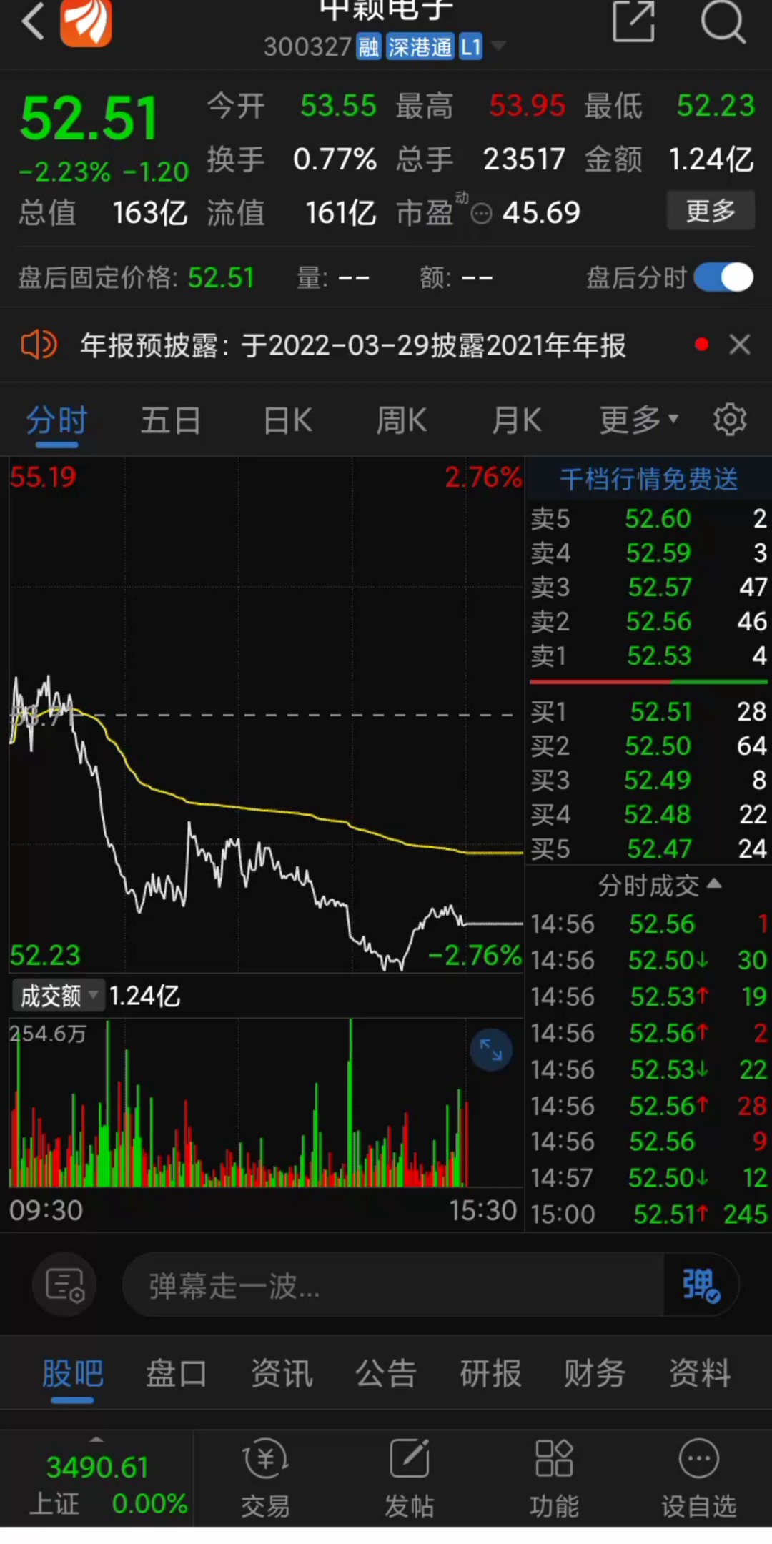 中颖电子回到52了 221哔哩哔哩bilibili