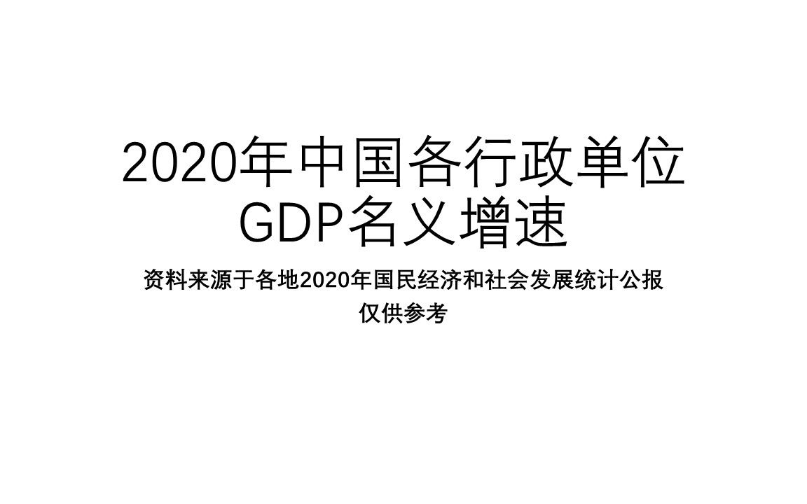 2020年中国各行政单位GDP名义增速【地图填色#191】哔哩哔哩bilibili