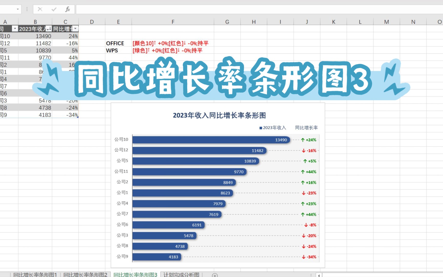 Excel图表|同比增长率条形图3哔哩哔哩bilibili