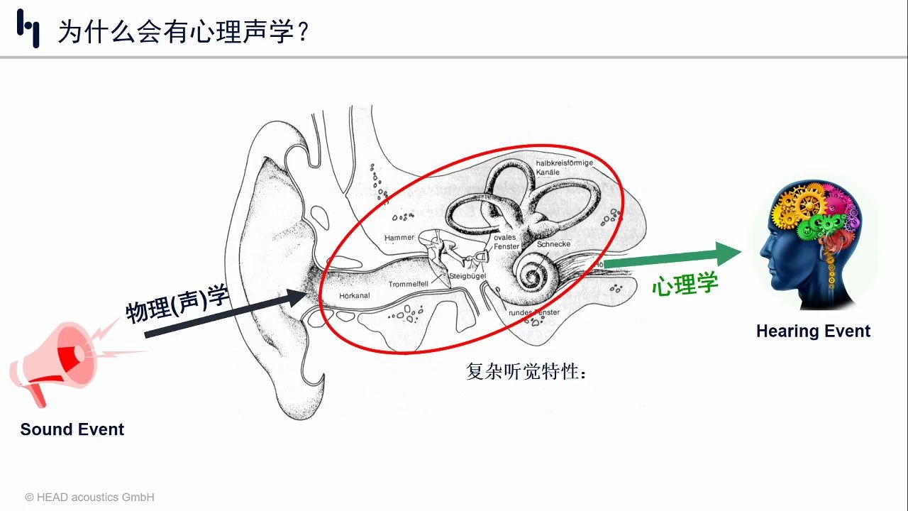 海德声科(HEAD acoustics China):通俗讲声品质响度哔哩哔哩bilibili