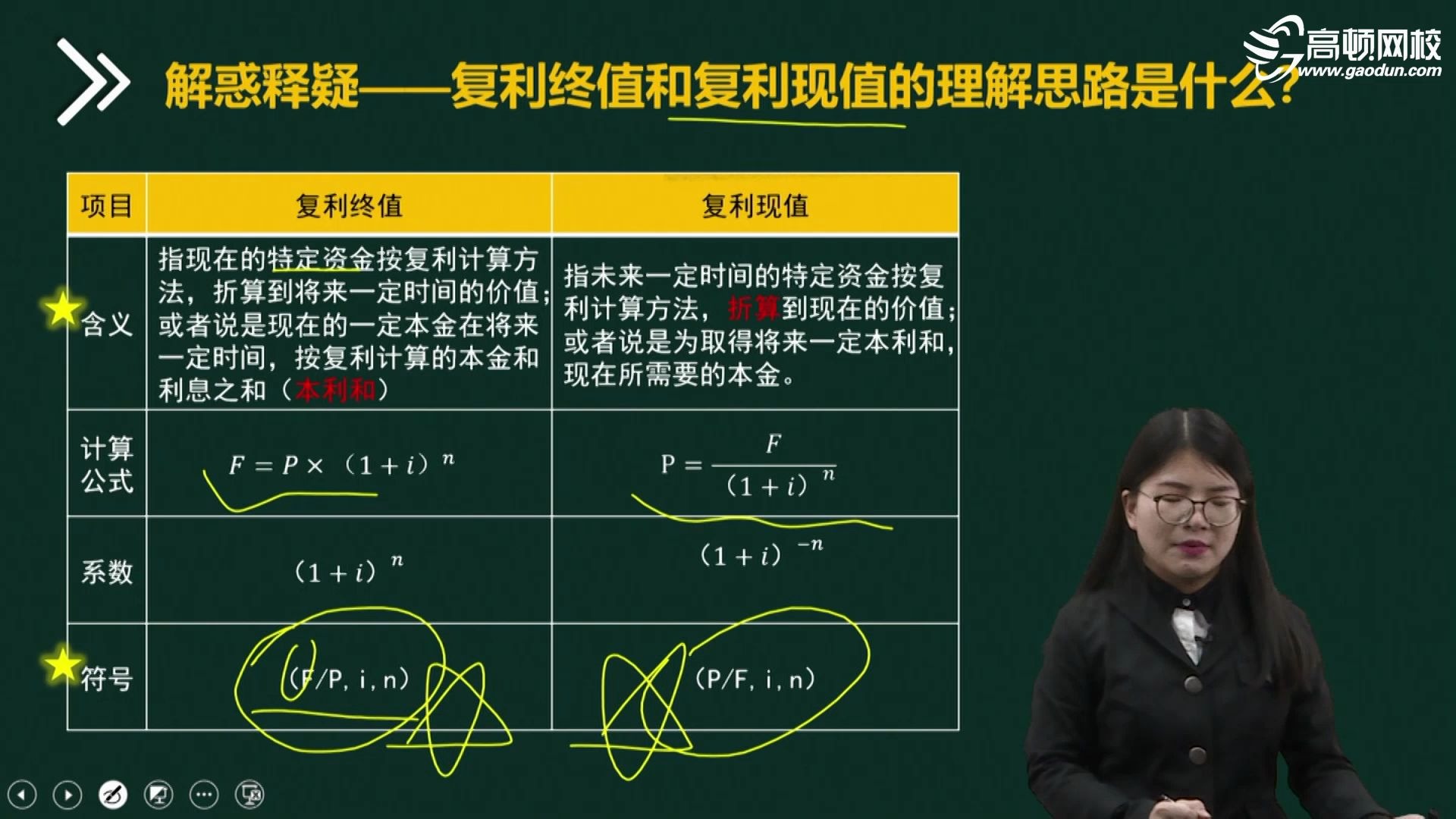 中级会计师高频考点之复利终值和复利现值的理解思路是什么?哔哩哔哩bilibili