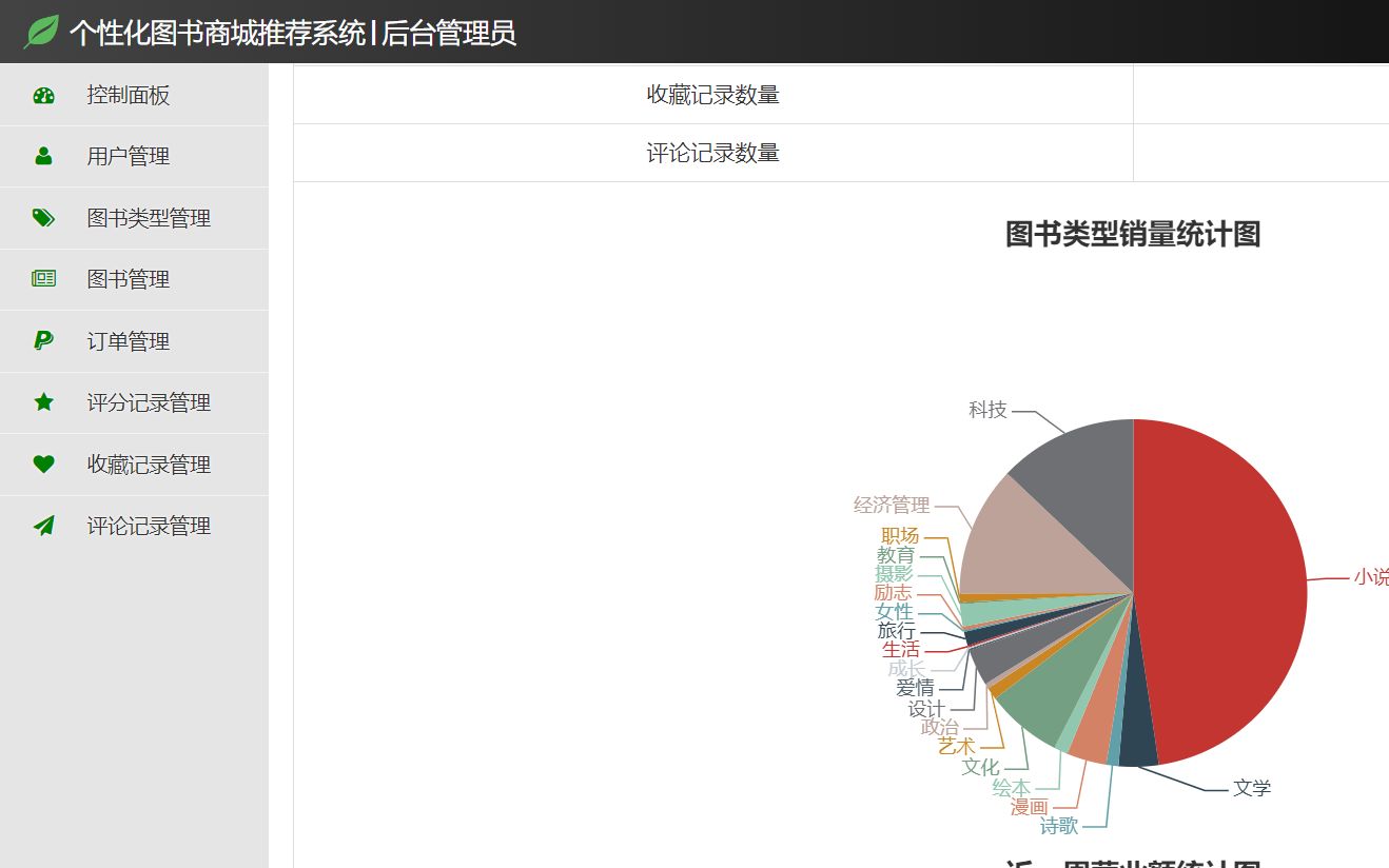 使用Java+SSM(Spring+SpringMVC+Mybatis)如何开发个性化图书商城推荐系统 在线图书购物推荐网站 基于用户、项目的协同过滤推荐算法实哔哩哔哩...