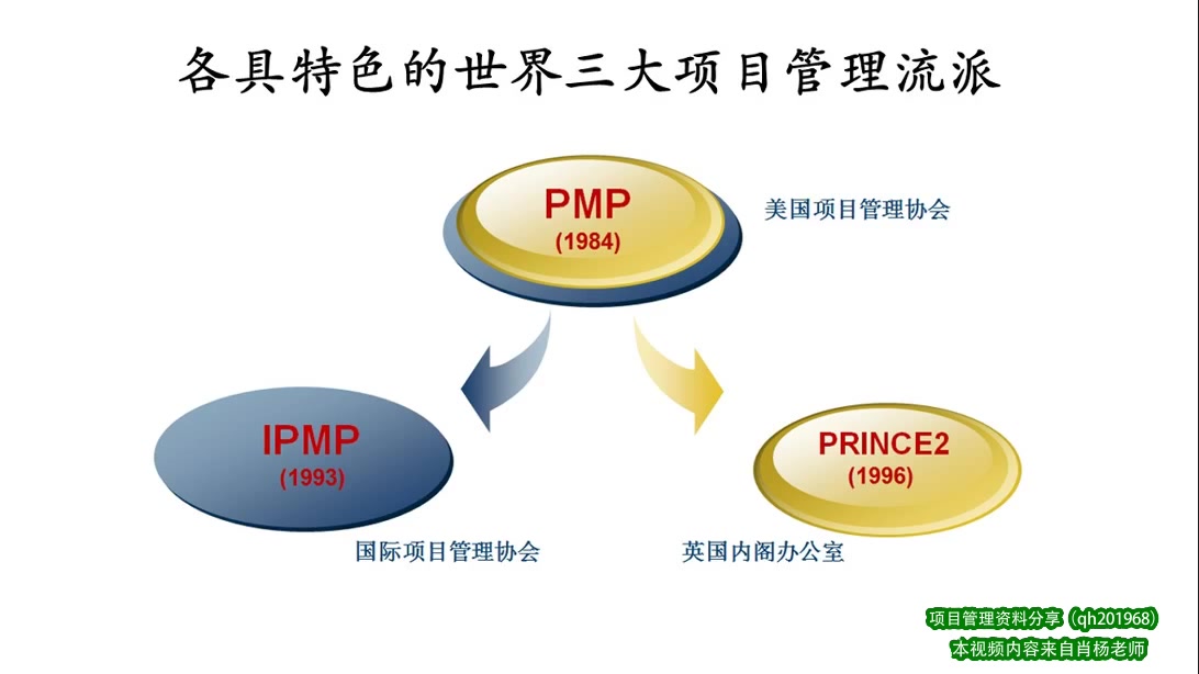 PMP&IPMP&PRINCE2世界三大项目管理流派解读哔哩哔哩bilibili