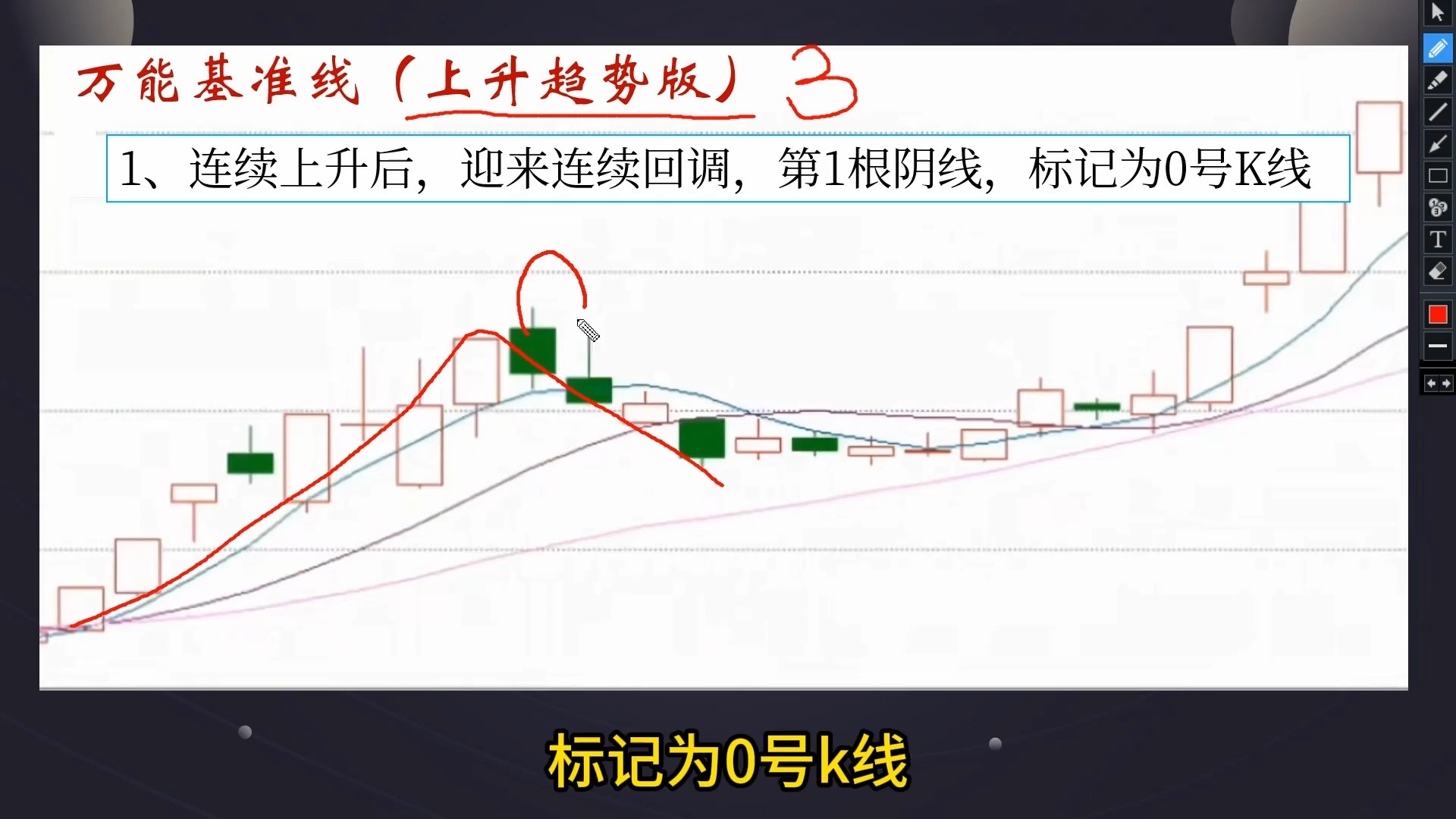 包含下跌后股票操作技巧分析的词条