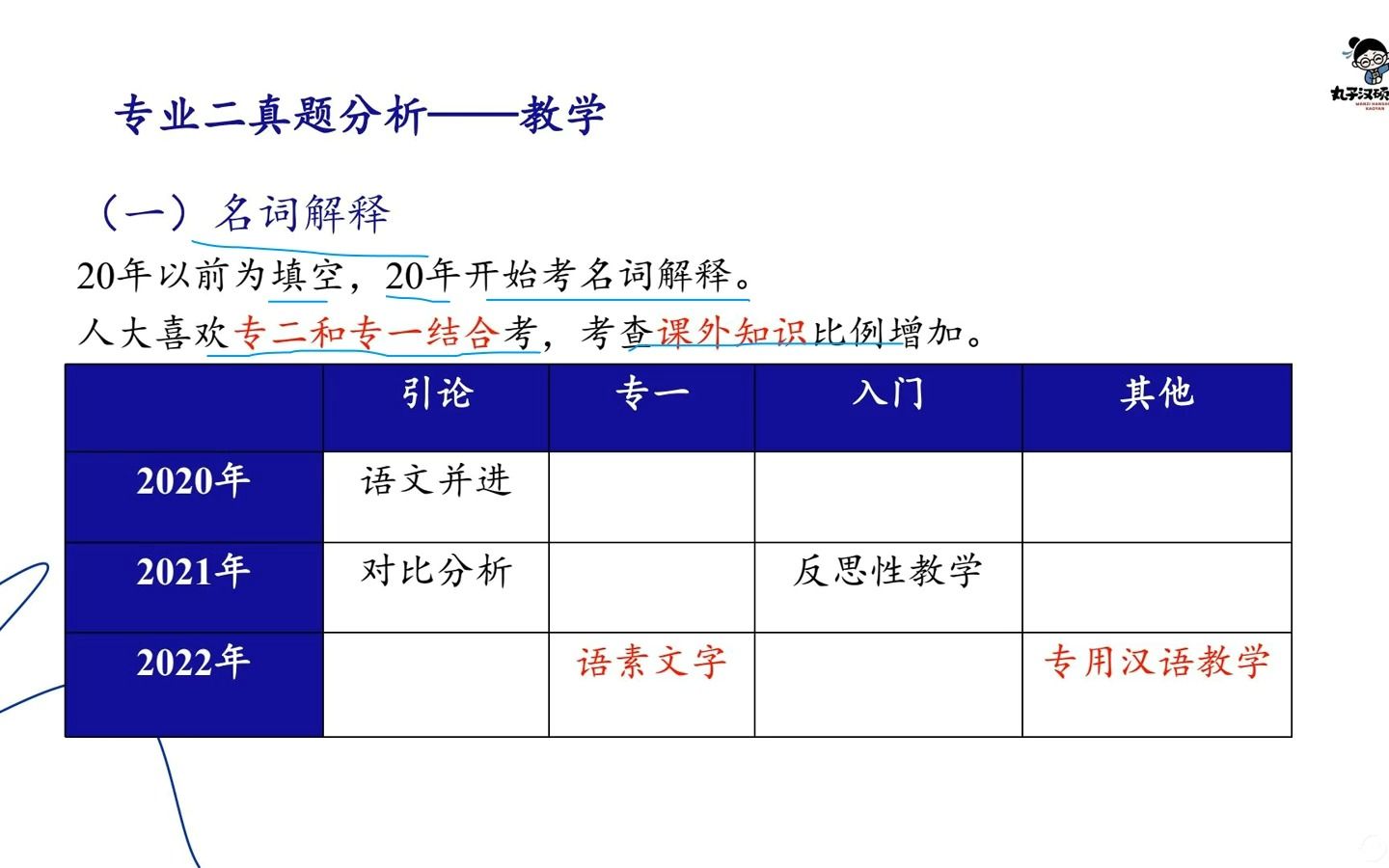 中国人民大学汉语国际教育/国际中文教育考研备考指南!人大汉硕考情&经验分享哔哩哔哩bilibili