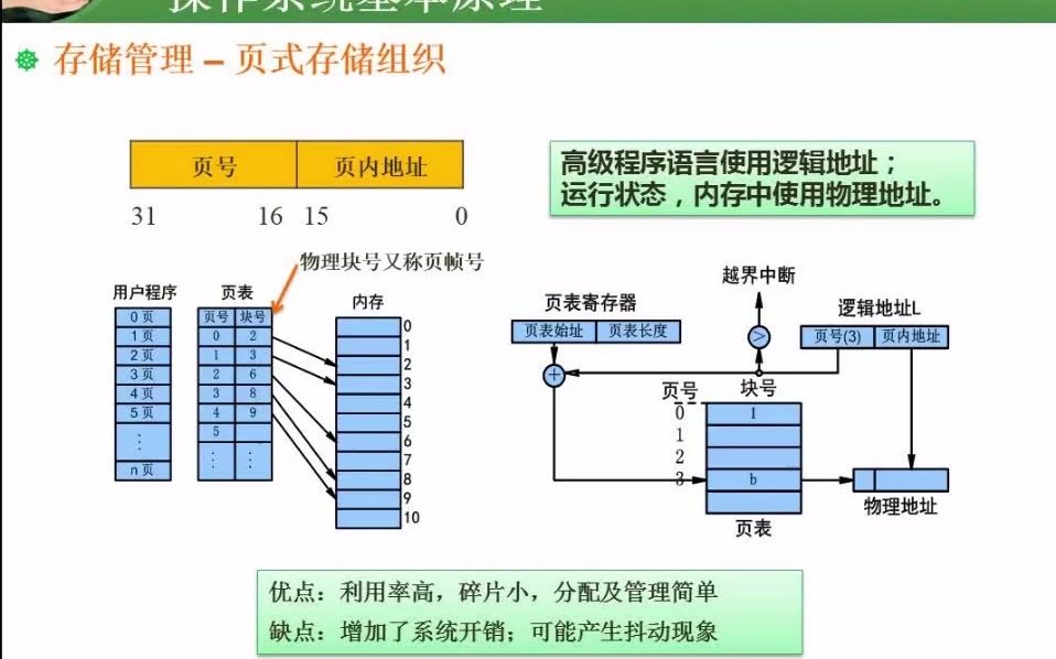3.12 页式存储、段式存储、段页式存储