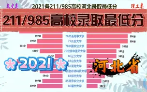 Download Video: 2021高考各211/985高校河北录取最低分数据，河北小伙伴看过来！