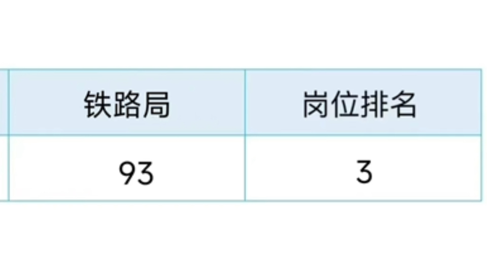 铁路局招聘考试,发现一个巨好用的题库!进度为0直接刷,反正重复率89%~铁路局招聘铁路局考试铁路局笔试铁路局招聘考试哔哩哔哩bilibili