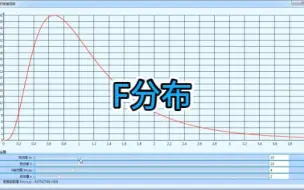 Download Video: F分布