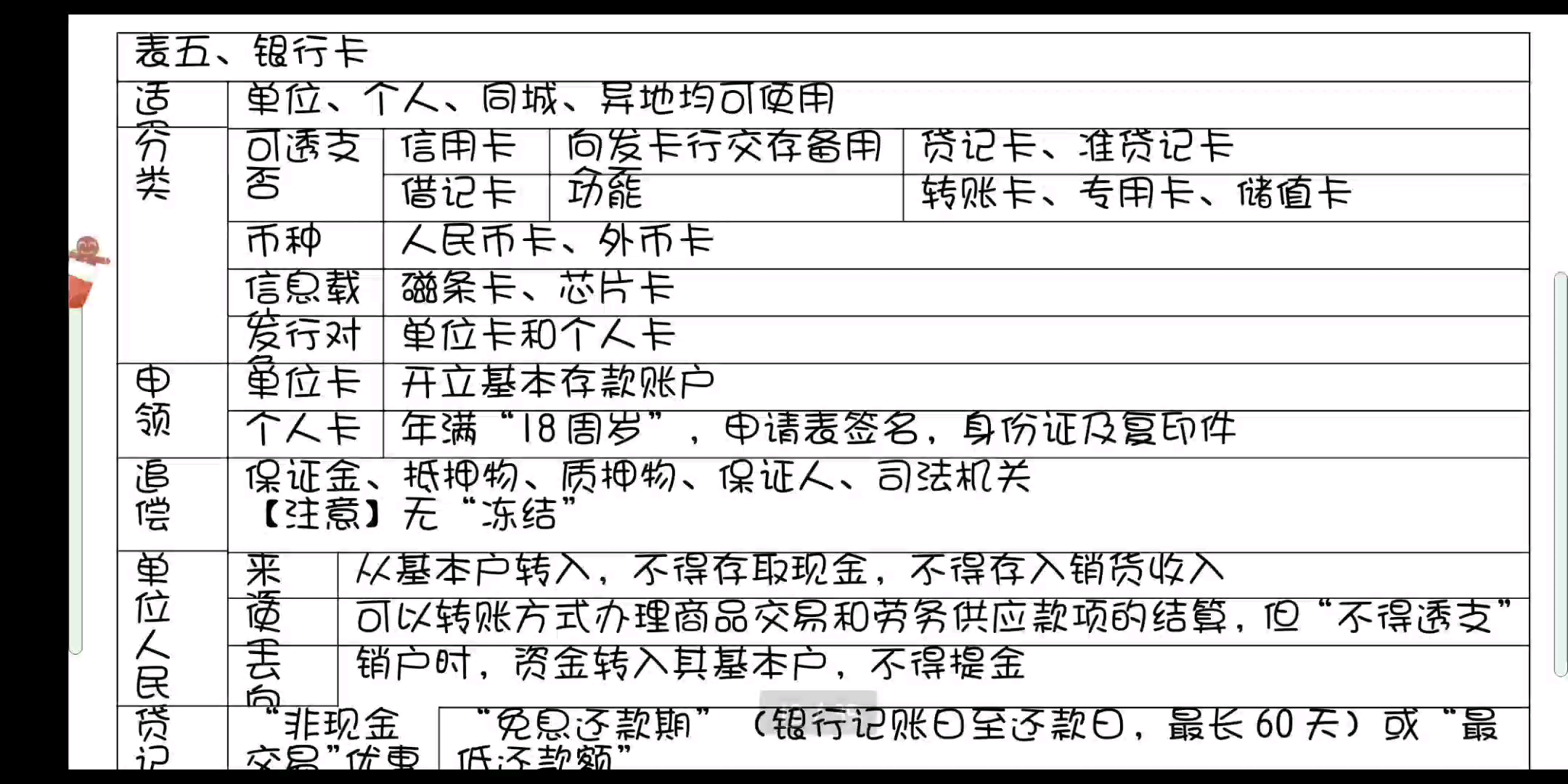 银行卡表格—经济法基础实务【初级会计职称考试】哔哩哔哩bilibili