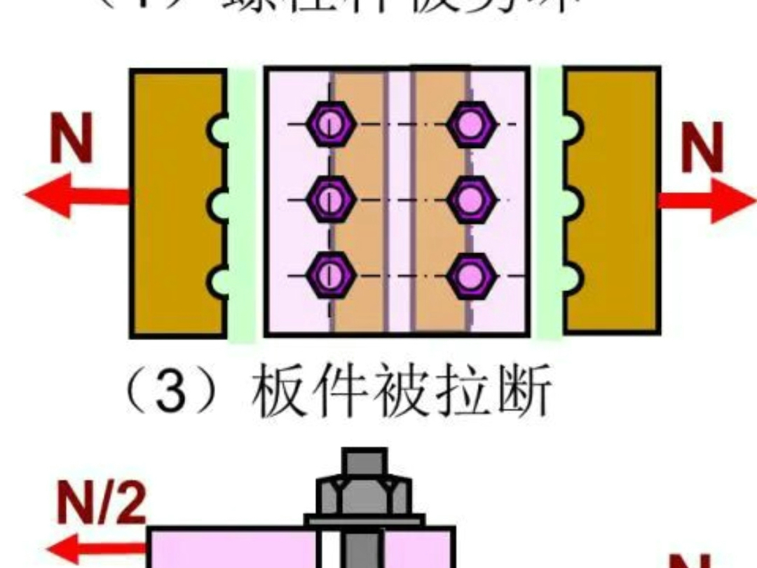 钢结构连接方式图片图片