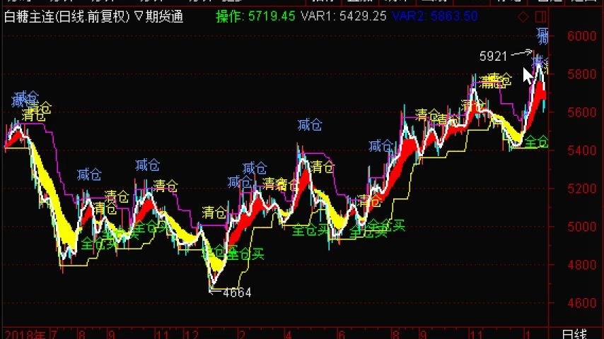 [图]期货短线指标讲解，短线交易赚钱吗，几大隐含亏钱因素解密